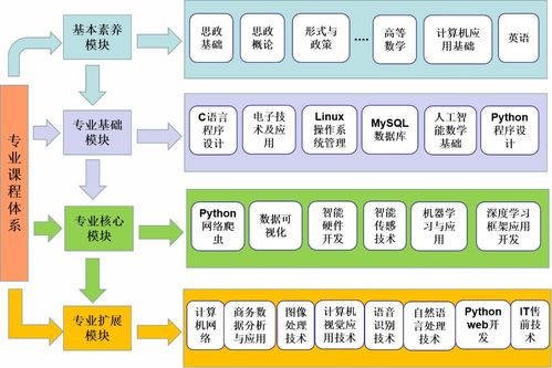 商務信息技術學院 專業設置 人工智能技術服務 湖南商務職業技術學院