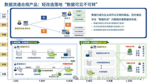 喜報 煉石入選中國信通院數據安全產業技術產品服務全景圖——技術服務